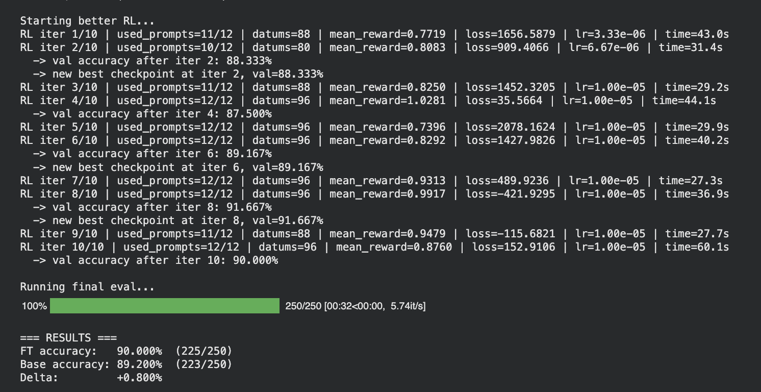 Tinker RFT 🧠 — Improving Qwen4B at Grade School Math by 0.8% preview